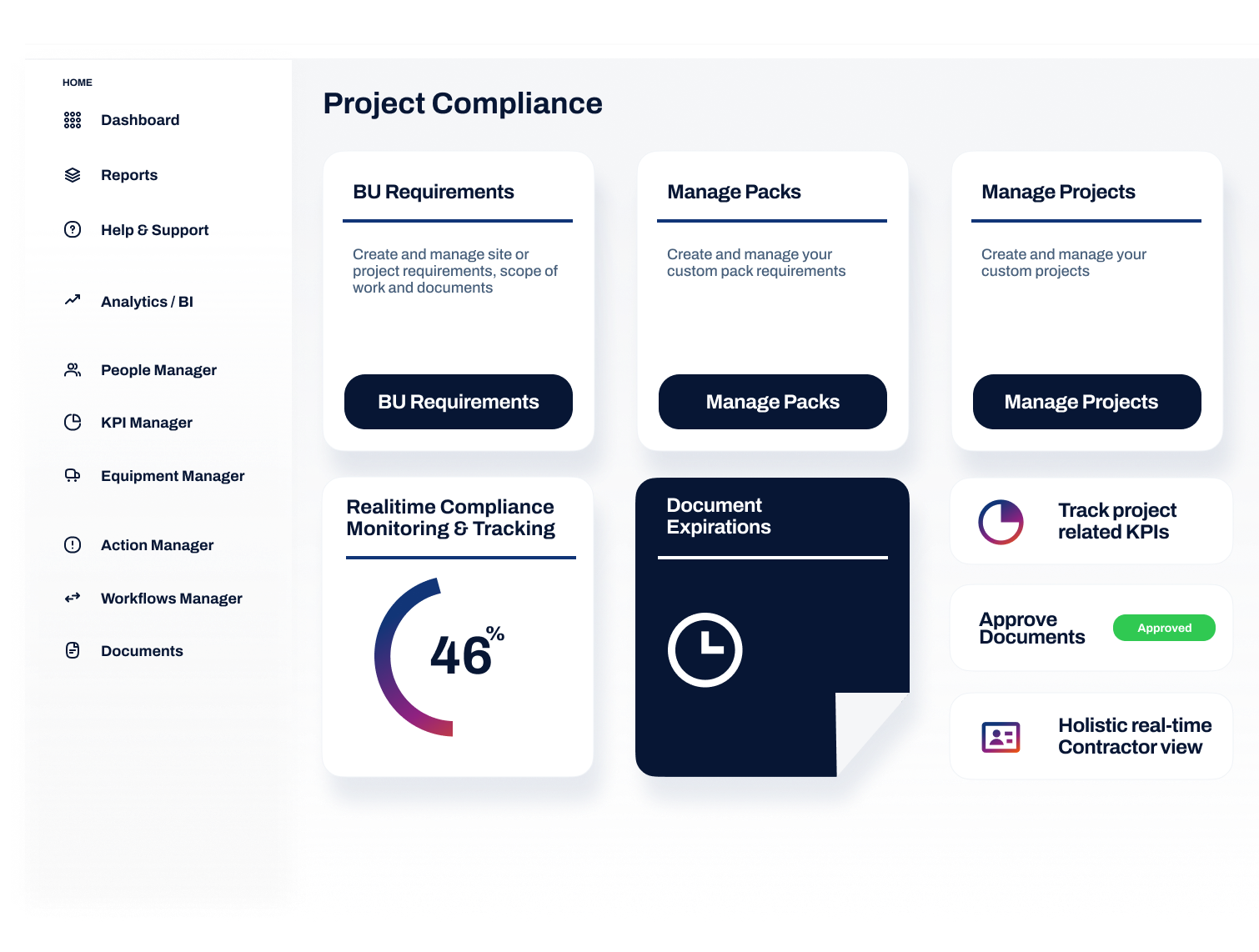 Project Compliance