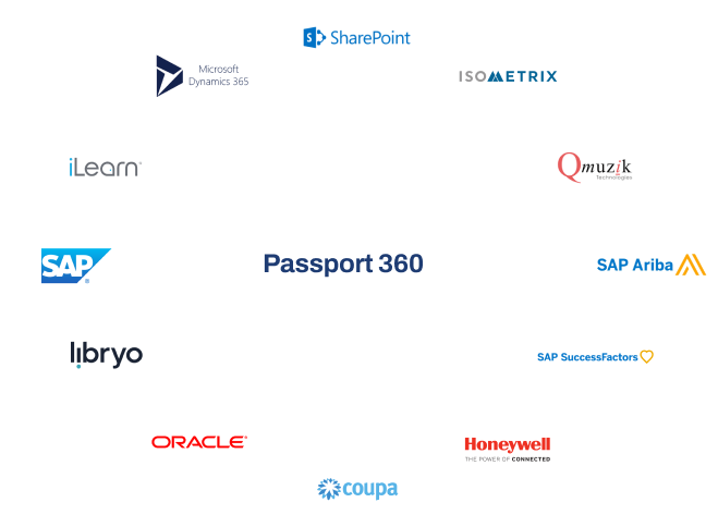 Integrations